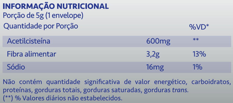 Cuantos dias se puede tomar acetilcisteina